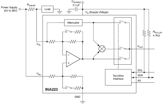 Functional Block Diagram