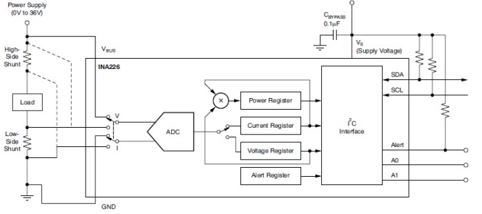 Block Diagram