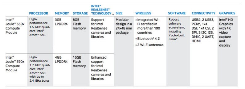 Intel® Joule™ Rechenmodul-Funktionen