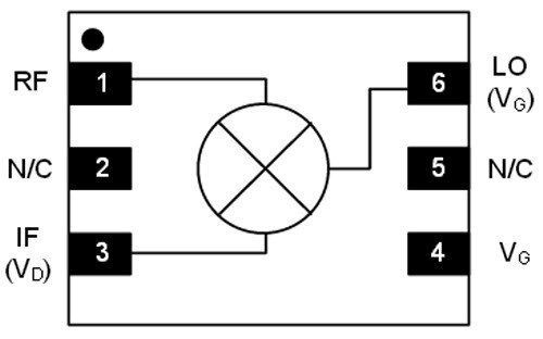 Functional Schematic