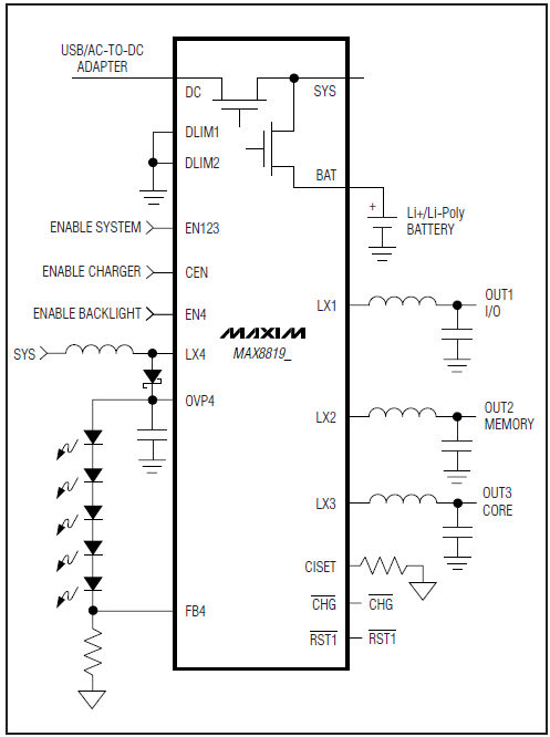 Block Diagram
