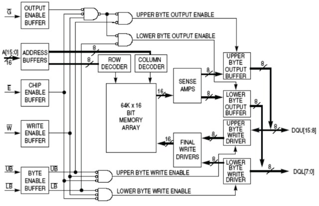 MR0A16A Blockdiagramm