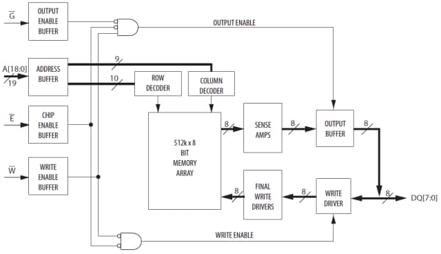 MR2A08A Blockdiagramm