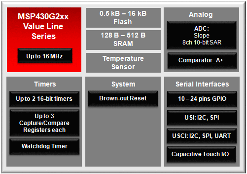 Block Diagram