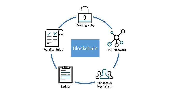 Blockchain components