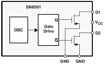 Functional Block Diagram