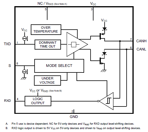 Block Diagram
