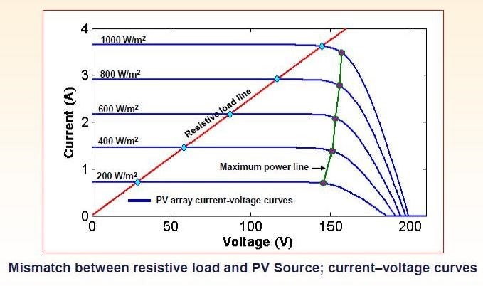 Sophisticated Front-End Management for Efficient Solar-Energy Capture Figure 2