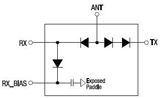 SKY12210-478LF Block Diagram SKY12210-478LF Block Diagram