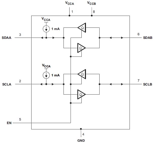 Functional Block Diagram