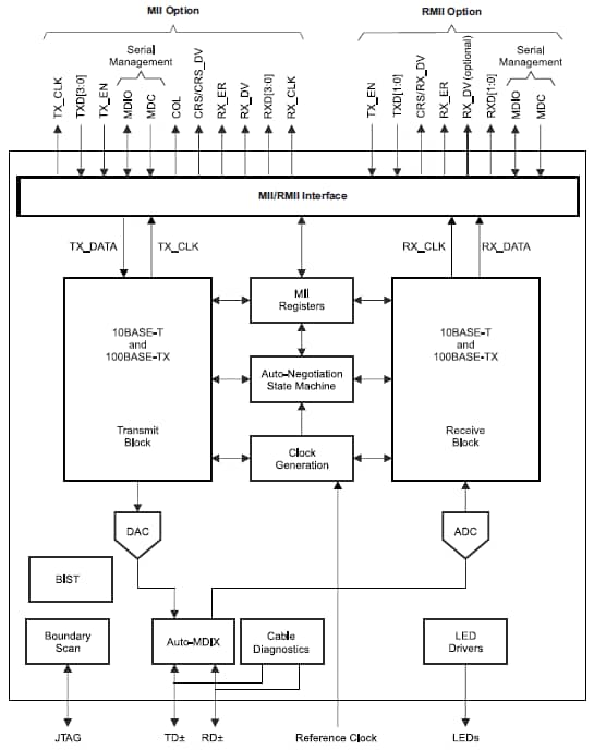 TLK110 Block Diagram