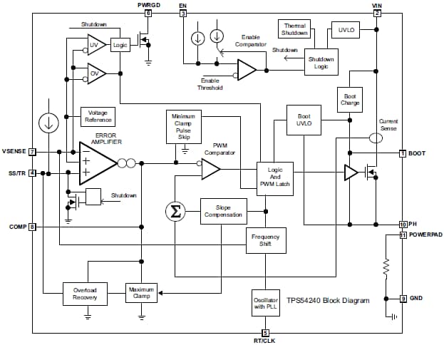 TPS54240 Block Diagram
