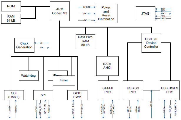 Funktionsblockdiagramm