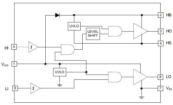 Block Diagram