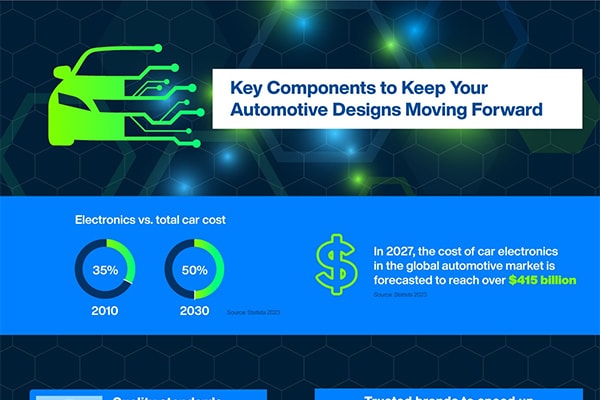 Screenshot of the Key Automotive Components Infographic, with a green. illustrated car turning into circuit lines next to the headline 'Key components to keep your automotive designs moving forward'